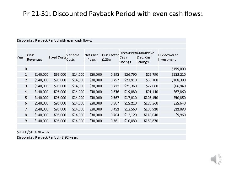 Pr 21 -31: Discounted Payback Period with even cash flows: Fixed Costs Variable Costs