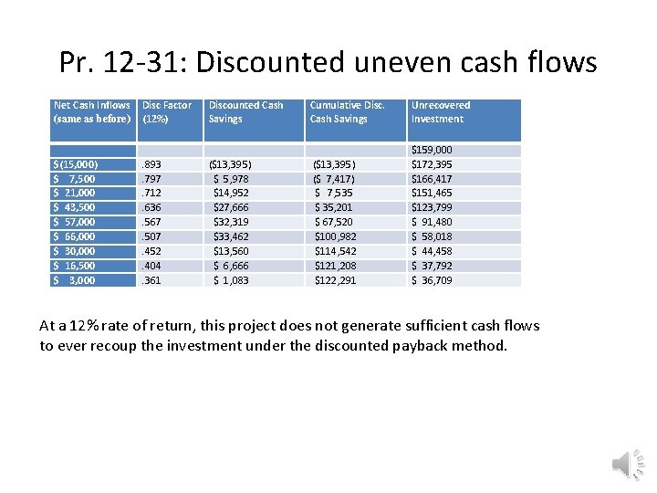 Pr. 12 -31: Discounted uneven cash flows Net Cash Inflows (same as before) Disc