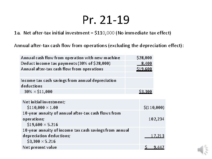 Pr. 21 -19 1 a. Net after-tax initial investment = $110, 000 (No immediate