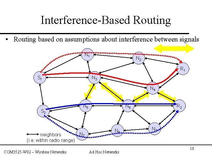 Interference-Based Routing • Routing based on assumptions about interference between signals N 1 N