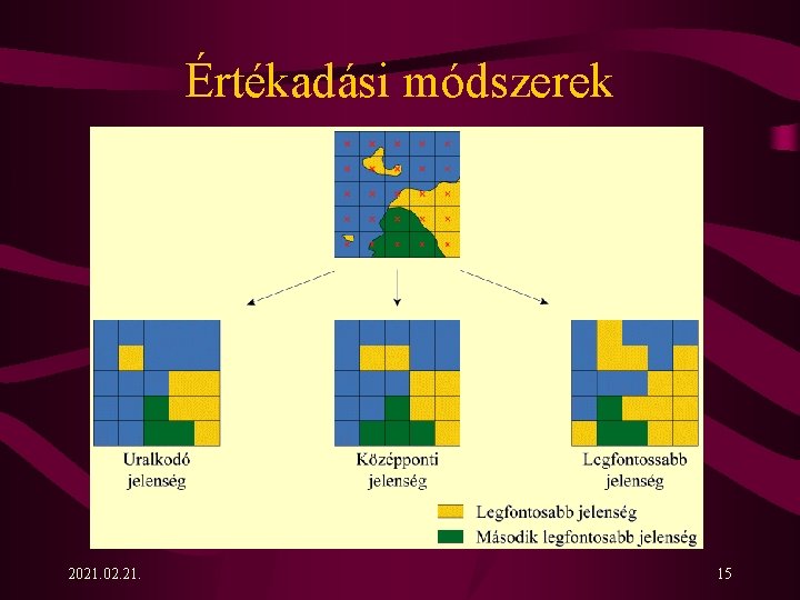 Értékadási módszerek 2021. 02. 21. 15 