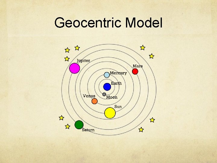 Geocentric Model 