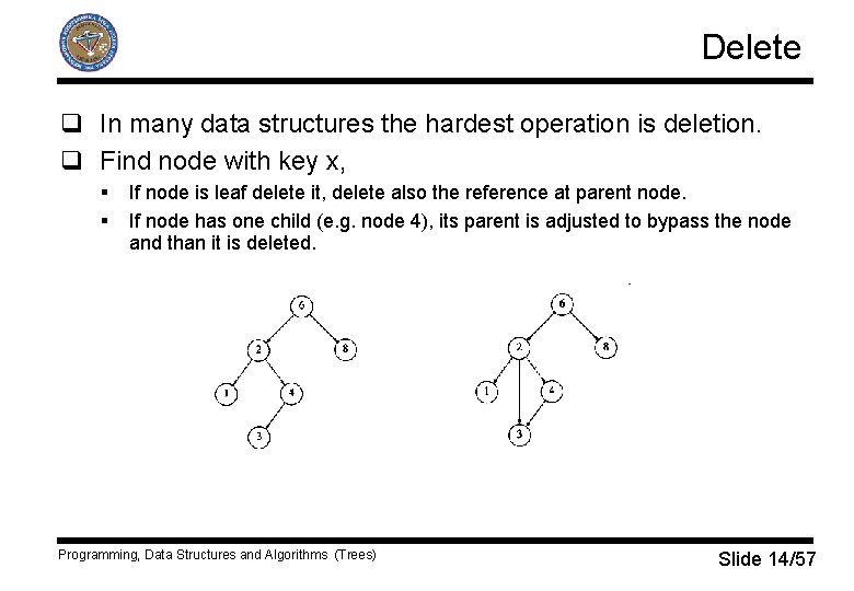 Delete q In many data structures the hardest operation is deletion. q Find node