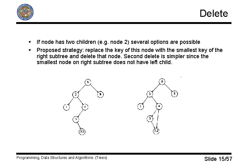 Delete § § If node has two children (e. g. node 2) several options