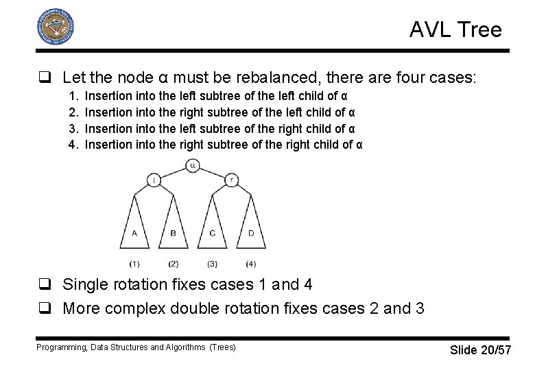 AVL Tree q Let the node α must be rebalanced, there are four cases: