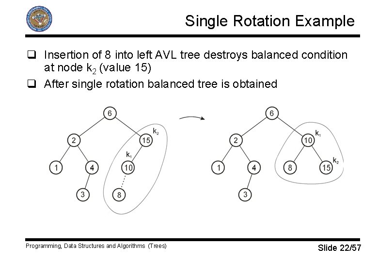 Single Rotation Example q Insertion of 8 into left AVL tree destroys balanced condition