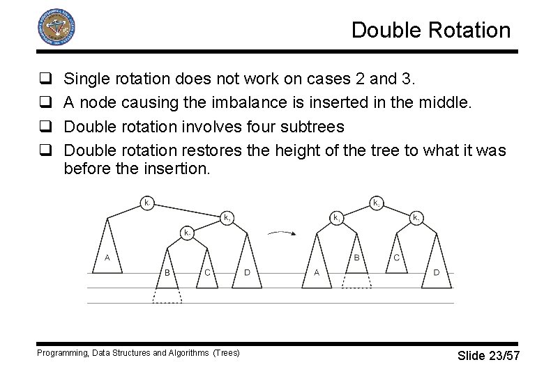 Double Rotation q q Single rotation does not work on cases 2 and 3.