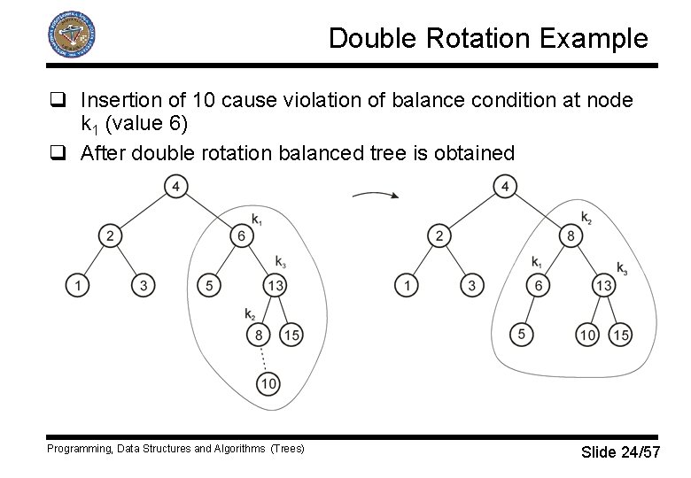 Double Rotation Example q Insertion of 10 cause violation of balance condition at node