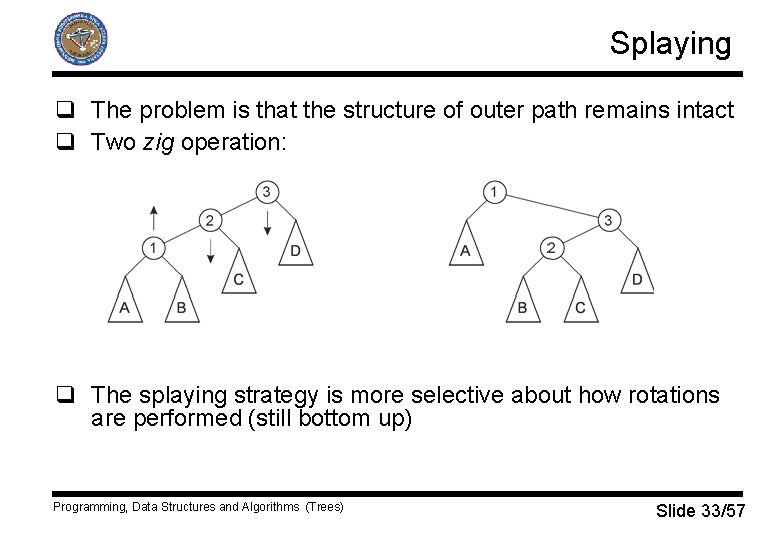 Splaying q The problem is that the structure of outer path remains intact q