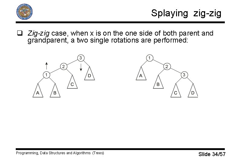 Splaying zig-zig q Zig-zig case, when x is on the one side of both