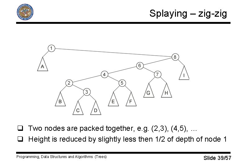 Splaying – zig-zig q Two nodes are packed together, e. g. (2, 3), (4,