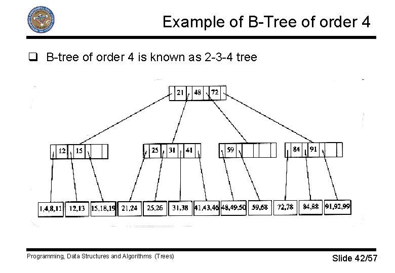 Example of B-Tree of order 4 q B-tree of order 4 is known as