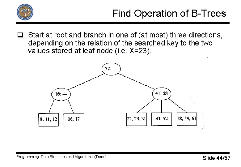 Find Operation of B-Trees q Start at root and branch in one of (at