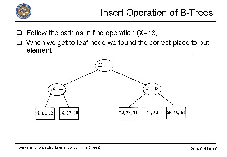 Insert Operation of B-Trees q Follow the path as in find operation (X=18) q