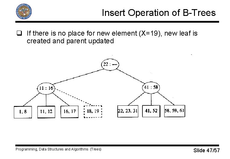 Insert Operation of B-Trees q If there is no place for new element (X=19),