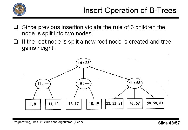 Insert Operation of B-Trees q Since previous insertion violate the rule of 3 children