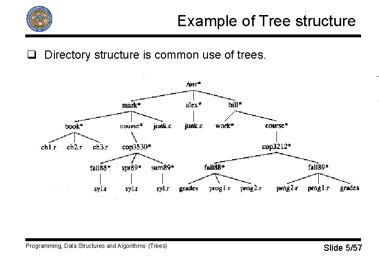 Example of Tree structure q Directory structure is common use of trees. Programming, Data