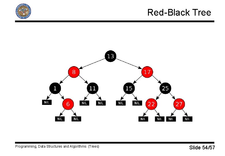 Red-Black Tree Programming, Data Structures and Algorithms (Trees) Slide 54/57 