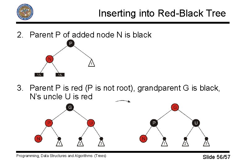 Inserting into Red-Black Tree 2. Parent P of added node N is black 3.