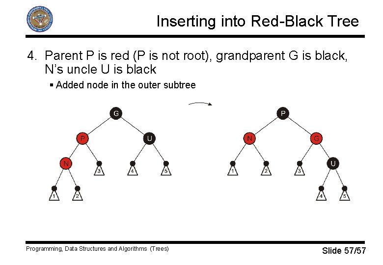 Inserting into Red-Black Tree 4. Parent P is red (P is not root), grandparent