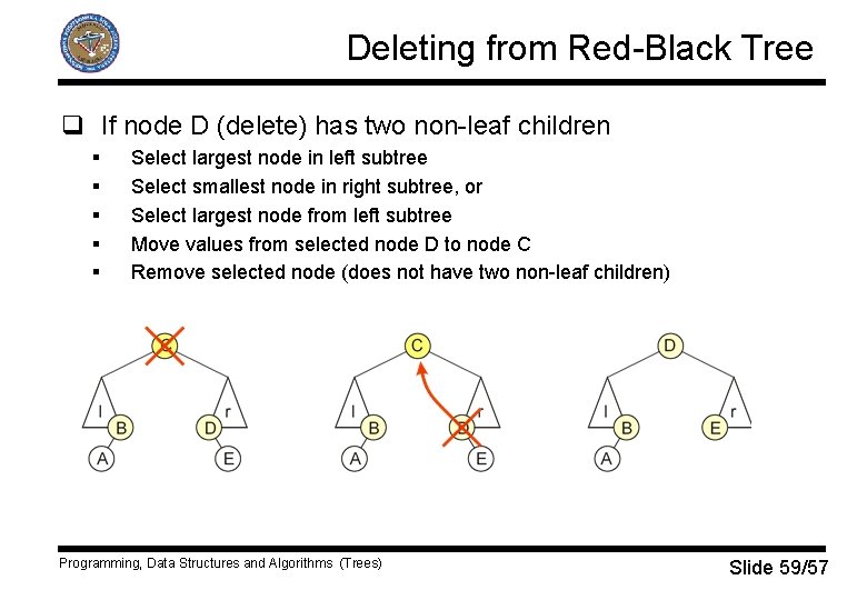Deleting from Red-Black Tree q If node D (delete) has two non-leaf children §