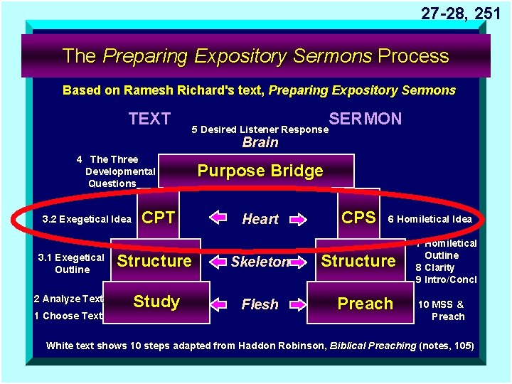 27 -28, 251 The Preparing Expository Sermons Process Based on Ramesh Richard's text, Preparing