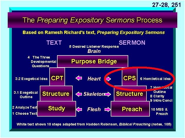 27 -28, 251 The Preparing Expository Sermons Process Based on Ramesh Richard's text, Preparing
