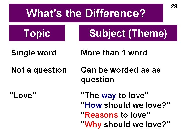 What's the Difference? Topic Subject (Theme) Single word More than 1 word Not a