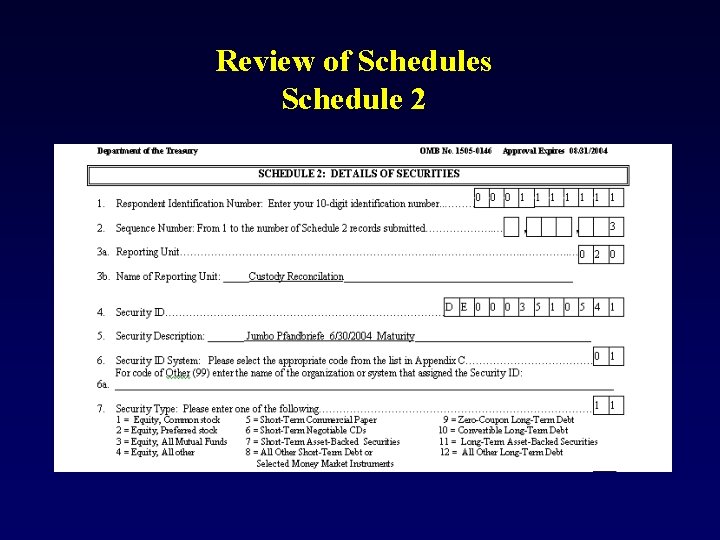 Review of Schedules Schedule 2 