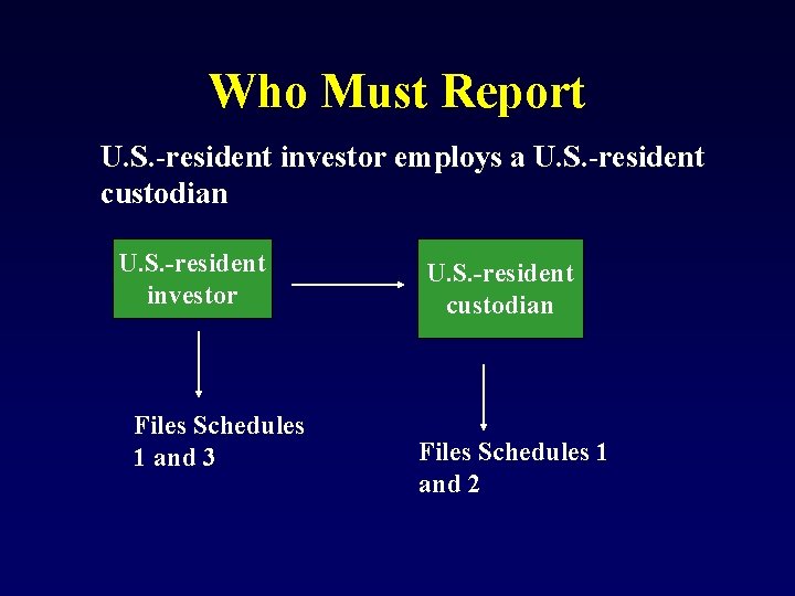 Who Must Report U. S. -resident investor employs a U. S. -resident custodian U.