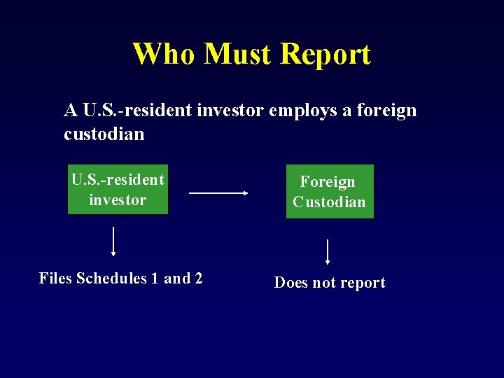 Who Must Report A U. S. -resident investor employs a foreign custodian U. S.