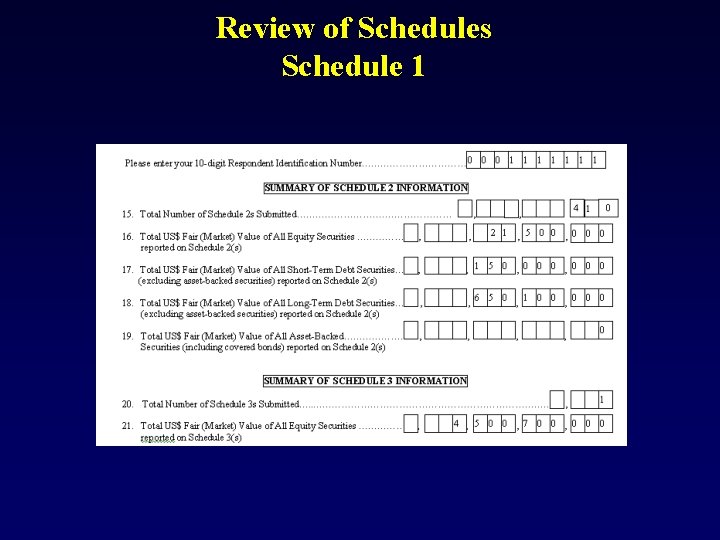 Review of Schedules Schedule 1 