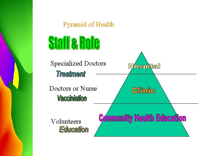 Pyramid of Health Specialized Doctors or Nurse Volunteers 