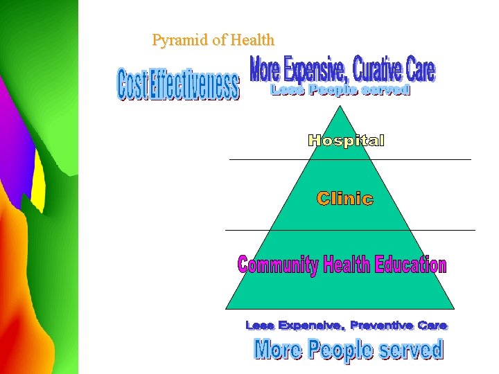 Pyramid of Health 