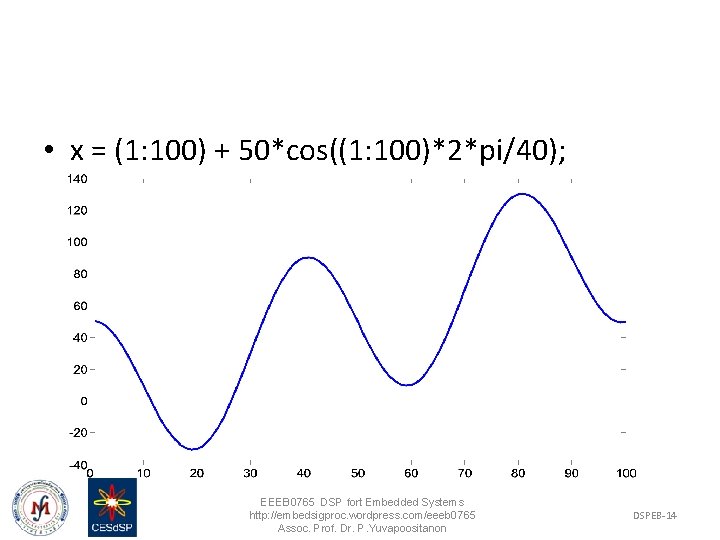  • x = (1: 100) + 50*cos((1: 100)*2*pi/40); EEEB 0765 DSP fort Embedded