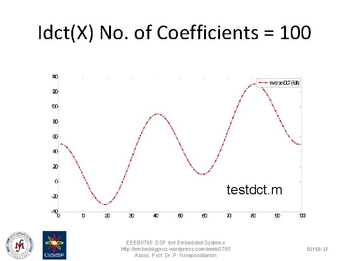 Idct(X) No. of Coefficients = 100 testdct. m EEEB 0765 DSP fort Embedded Systems