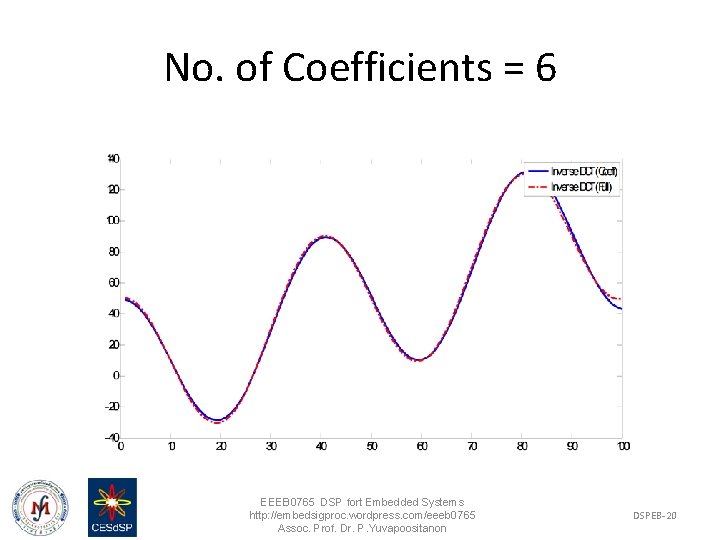 No. of Coefficients = 6 EEEB 0765 DSP fort Embedded Systems http: //embedsigproc. wordpress.