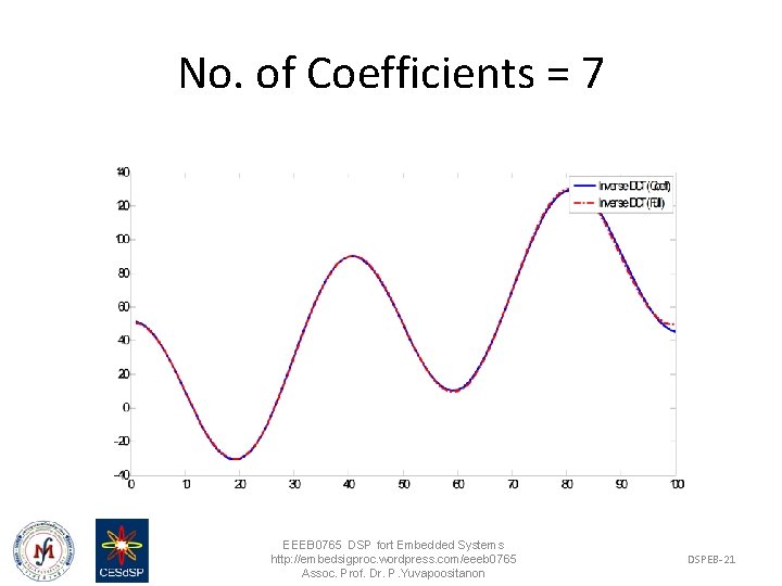 No. of Coefficients = 7 EEEB 0765 DSP fort Embedded Systems http: //embedsigproc. wordpress.