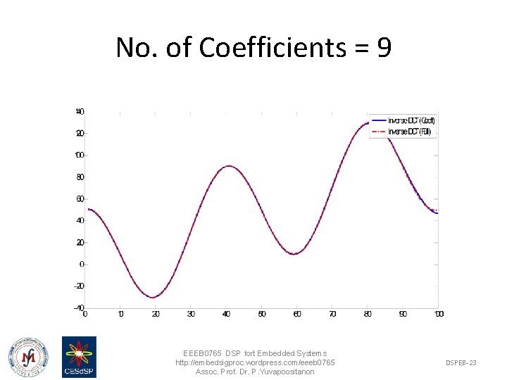 No. of Coefficients = 9 EEEB 0765 DSP fort Embedded Systems http: //embedsigproc. wordpress.