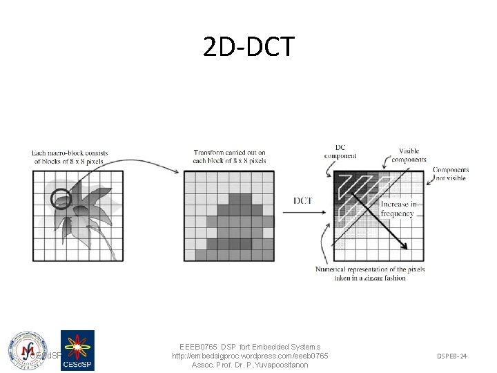 2 D-DCT CESd. SP EEEB 0765 DSP fort Embedded Systems http: //embedsigproc. wordpress. com/eeeb