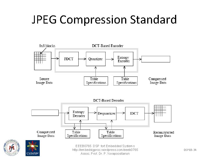 JPEG Compression Standard EEEB 0765 DSP fort Embedded Systems http: //embedsigproc. wordpress. com/eeeb 0765