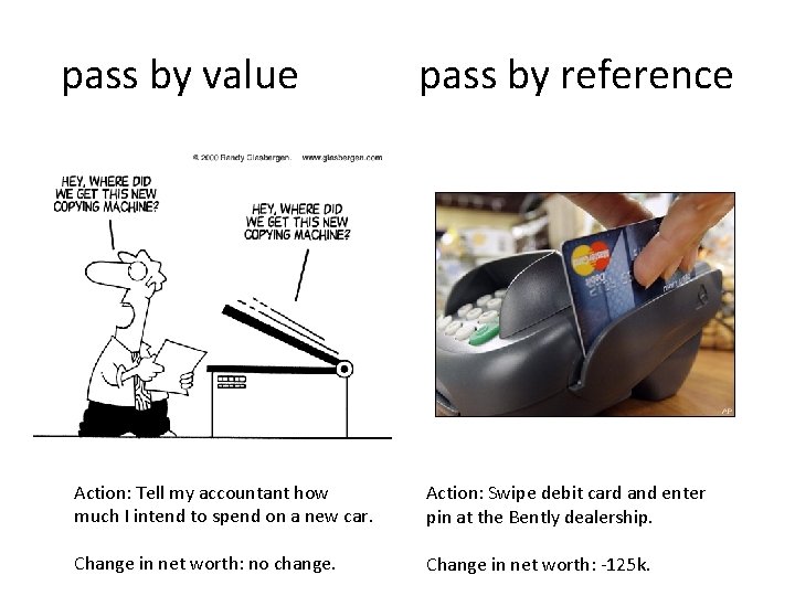 pass by value pass by reference Action: Tell my accountant how much I intend