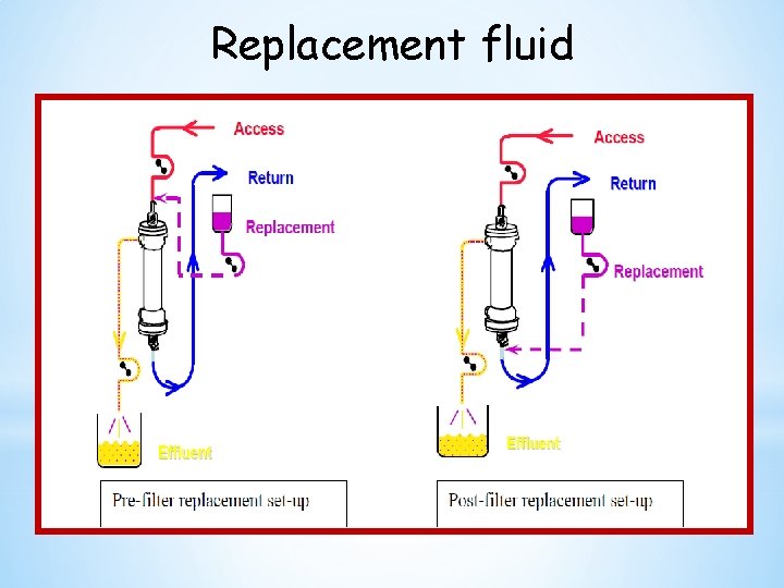 Replacement fluid 