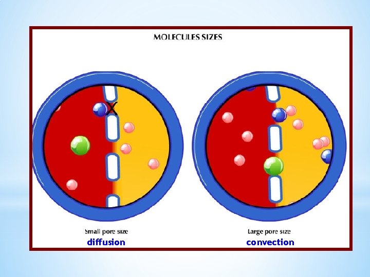 diffusion convection 