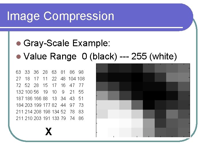 Image Compression l Gray-Scale Example: l Value Range 0 (black) --- 255 (white) 63