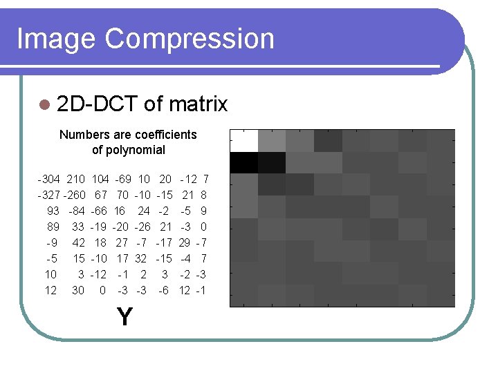Image Compression l 2 D-DCT of matrix Numbers are coefficients of polynomial -304 210