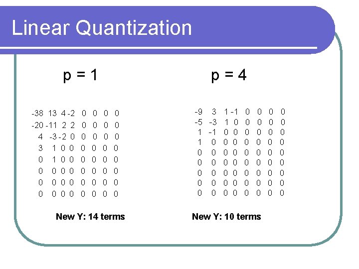 Linear Quantization p=1 -38 13 4 -2 -20 -11 2 2 4 -3 -2