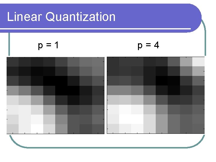 Linear Quantization p=1 p=4 