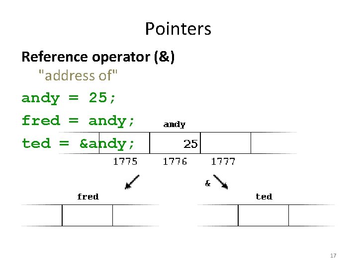  Pointers Reference operator (&) "address of" andy = 25; fred = andy; ted