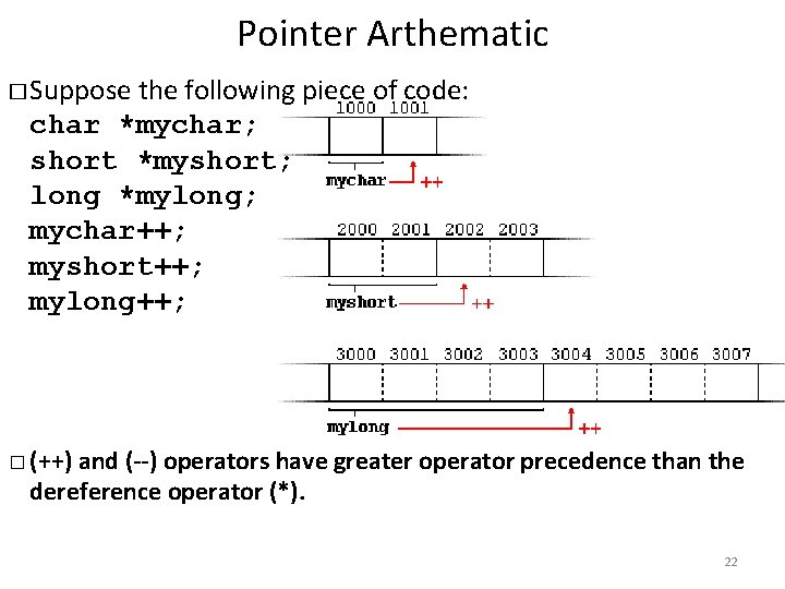 Pointer Arthematic � Suppose the following piece of code: char *mychar; short *myshort; long